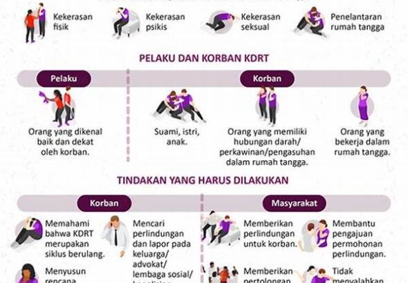 kasus-kekerasan-dalam-rumah-tangga-di-langsa-naik-dinas-pppa-turun-tangan_3e62e53f7.jpg
