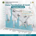 info-haji-kemenag-aceh-umumkan-hasil-seleksi-calon-petugas-haji-daerah-provinsi-aceh-1446-h-2025-m_97b2b2ee8.jpg