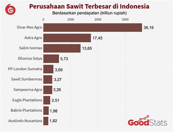 kabar-bursa-5-saham-perkebunan-sawit-yang-paling-direkomendasikan-investor-di-aceh_8dde35654.jpg