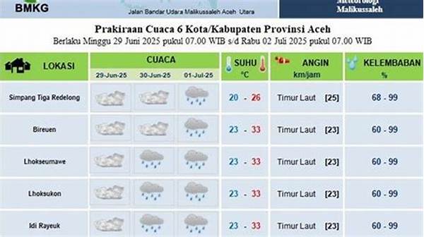 cek-sekarang-prakiraan-cuaca-bmkg-langsa-3-november-2025-dominiasi-berawan-atau-terjadi-hujan-lokal_bde08e7ab.jpg