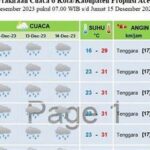 langsa-siaga-penyebab-cuaca-buruk-di-aceh-suhu-muka-laut-tinggi-picu-pembentukan-awan-hujan-intensitas-tinggi_0e3538bcc.jpg