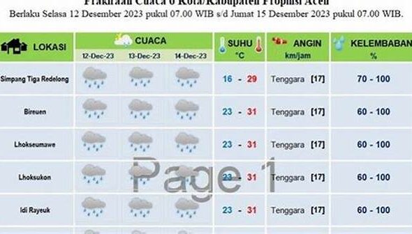 langsa-siaga-penyebab-cuaca-buruk-di-aceh-suhu-muka-laut-tinggi-picu-pembentukan-awan-hujan-intensitas-tinggi_0e3538bcc.jpg