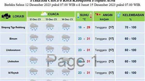 langsa-siaga-penyebab-cuaca-buruk-di-aceh-suhu-muka-laut-tinggi-picu-pembentukan-awan-hujan-intensitas-tinggi_0e3538bcc.jpg